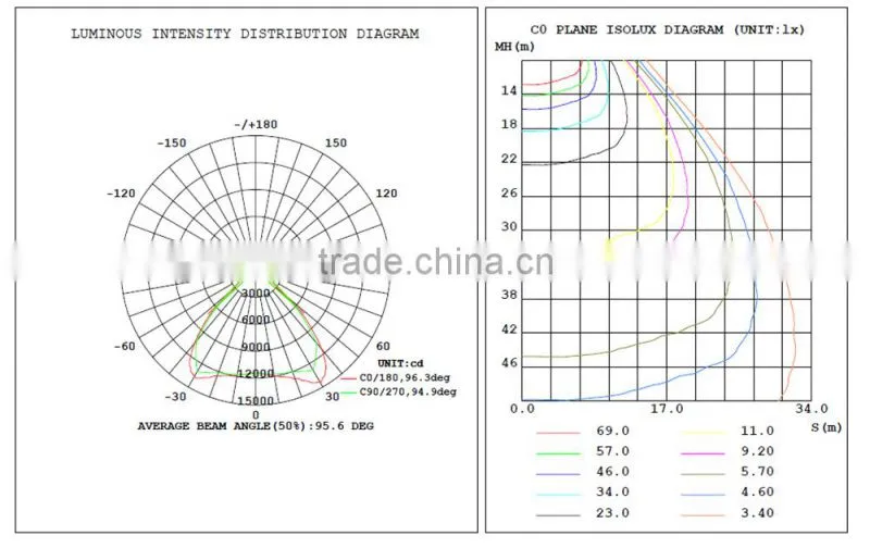 china 300w industrial high bay led light with 100 degree reflection cup