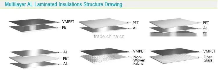 China wholesale plastic coated aluminum foil