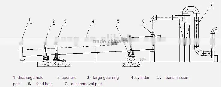 sand drying machine,sand rotary dryer