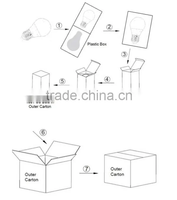 led gu10 bulb Spotlight manufacturer