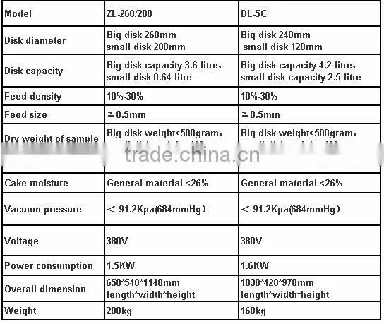 laboratory disk vacuum filter dewatering, laboratory dewatering machine for minerals