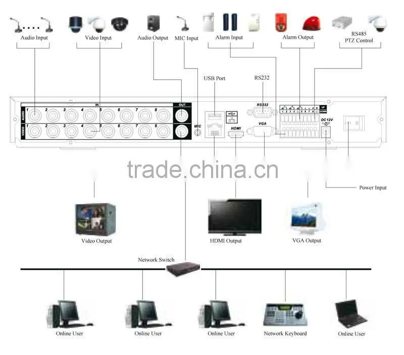 CCTV Standalone 8CH AHD DVR WITH 720P Real-time