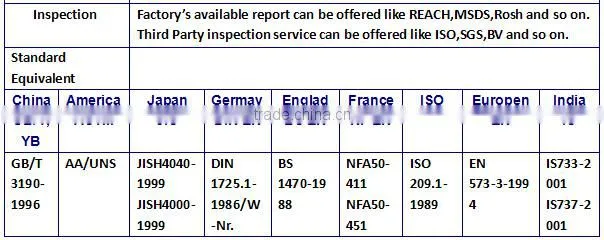 6063 T5/ T6 aluminum alloy sheet / plate in stock