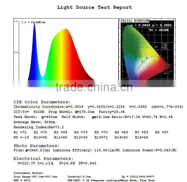 150CM T8 25W new products looking for distributor from LED Manufacturer