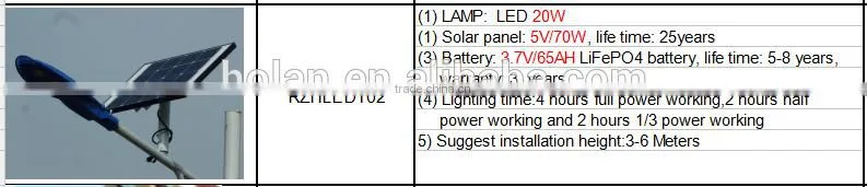 Led solar street light 20W-200w TOP sale factory price, CE ISO quality proof