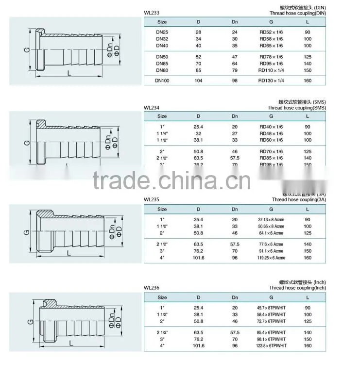 Sanitary Stainless steel Ferrule Hose Coupling