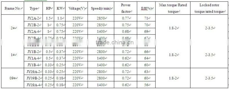 JY series single-phase capacitor-start induction motor