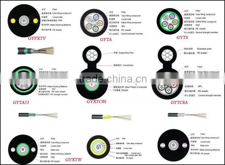 GYXTW Outdoor Fiber Optic Cable