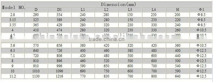 Stainless steel axial fan/ventilation exhaust fan