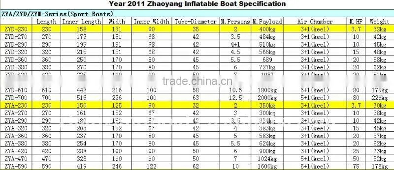 (CE)optional floor size PVC material folding boat