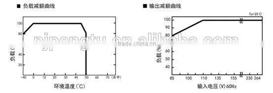 PAD15-30 Series high quality low price din rail smps power supply