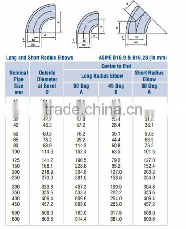 304 carbon/stainless steel lr/sr butt weld 180 degree elbow