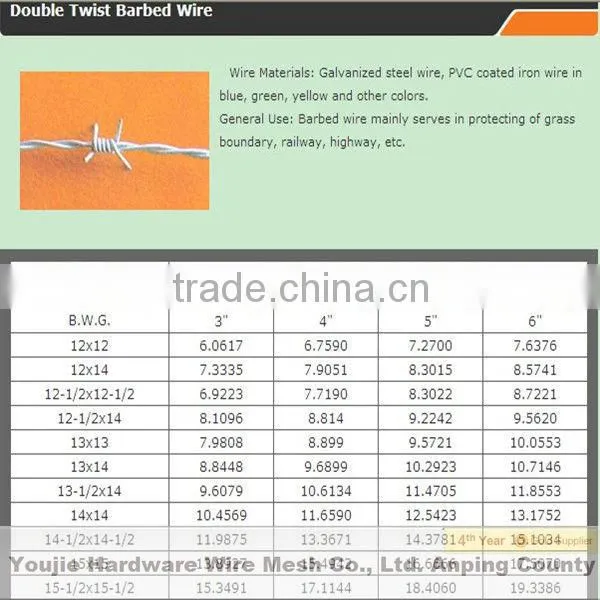 Galvanized Barbed Wire Mesh (peofessional factory ISO9001)