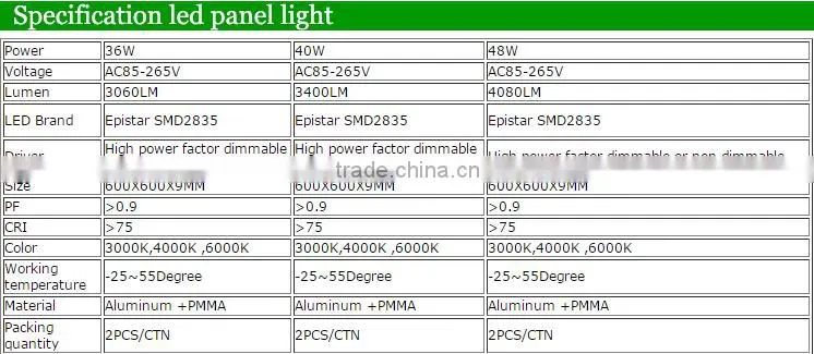 24W led panel lights manufactures shenzhen recessed square led panel led display panel price