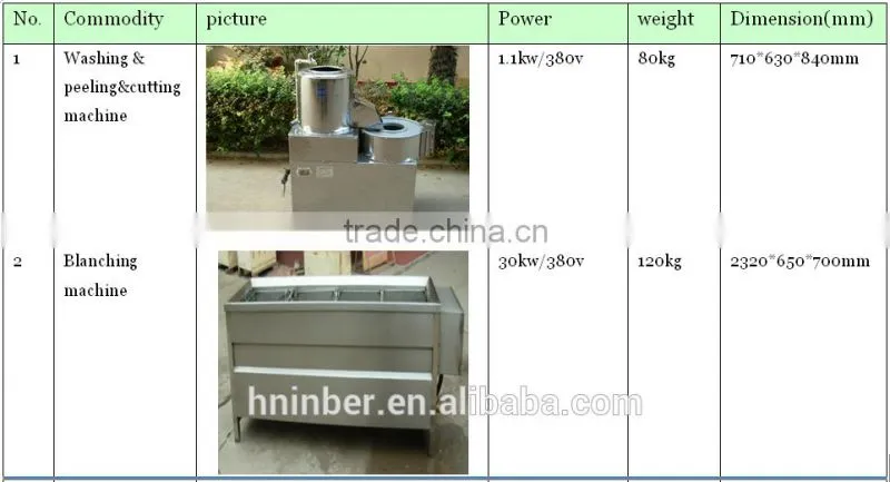 cheap price potato chips frying machine|potato chips making machine used
