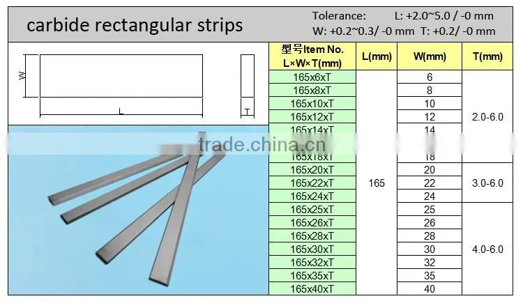 China high quality tungsten carbide strips/blade for wood cutting