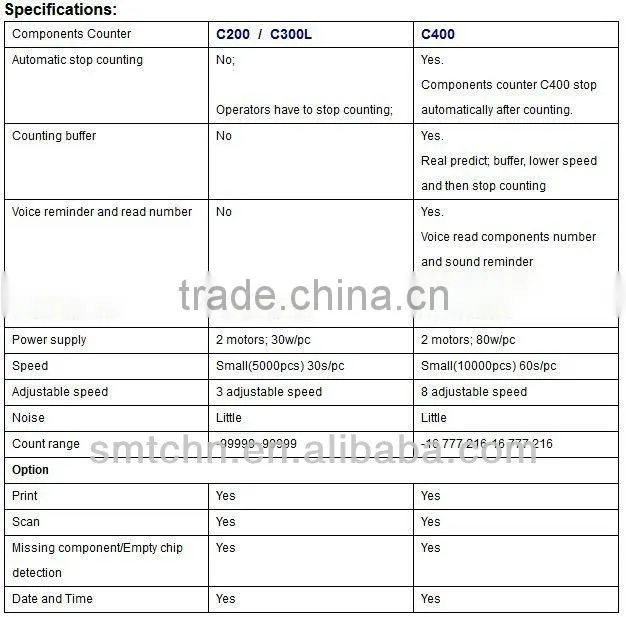 SMD Components Counter/Intelligent High Quality SMD Parts Counter C400