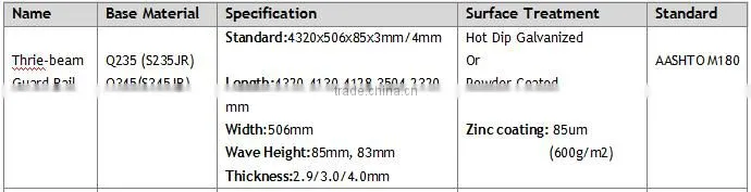 FLEX BEAM Thrie-Beam Highway Guard Rail PRICE
