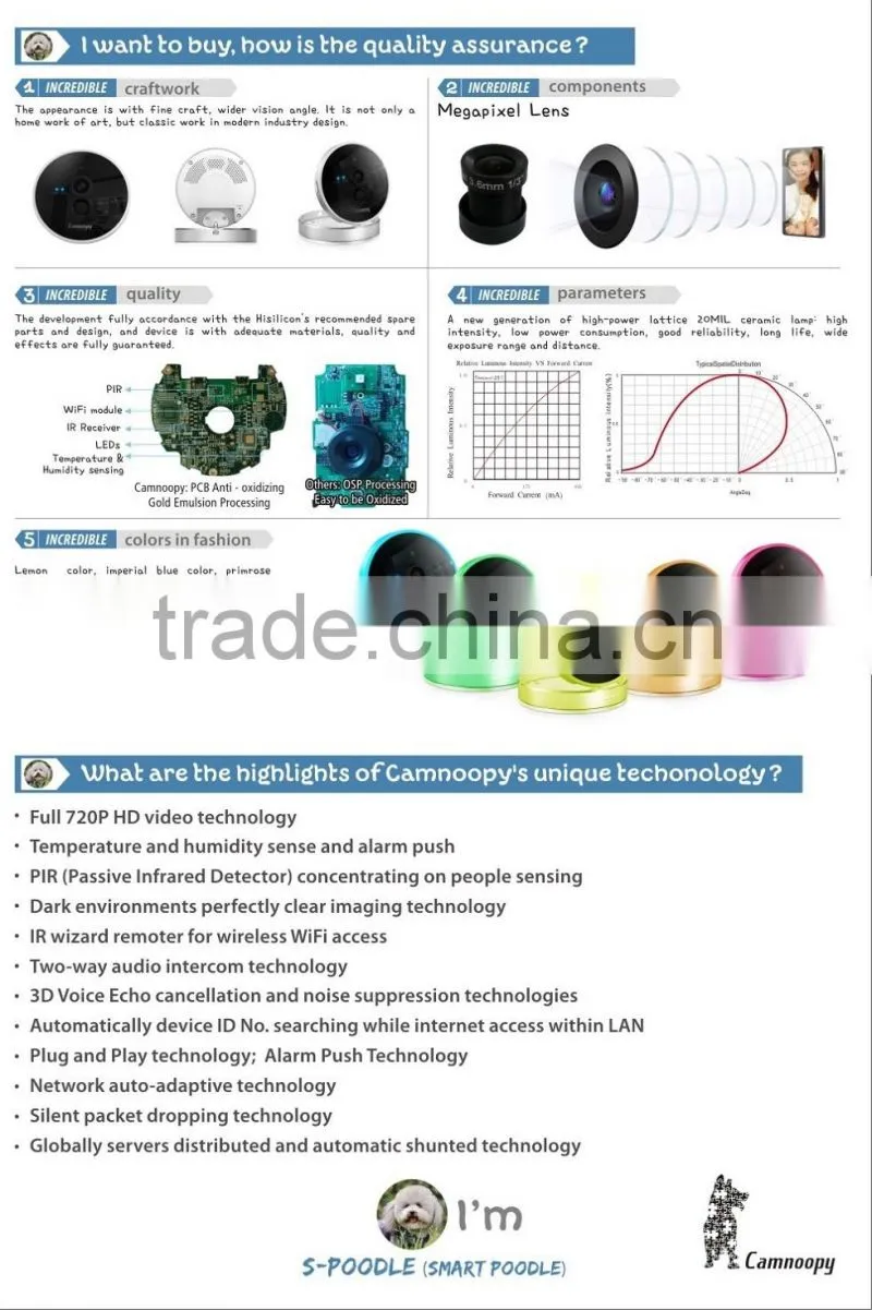 Camnoopy Temperature and humidity CE, FCC, Rohs, new design plug and play smart home hd cctv wireless IP camera