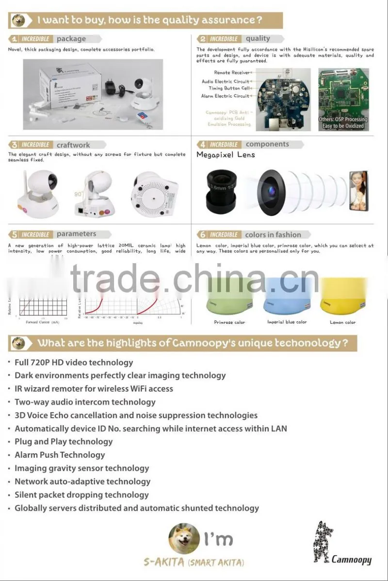 Onvif P2P 720P HD full hd ip camera 128GB SD card Max 64ch wifi IP camera alram sensor