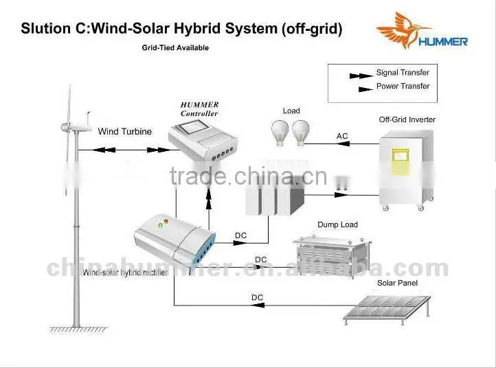 micro windmill wind turbine wind generator 500w 1kw 2kw