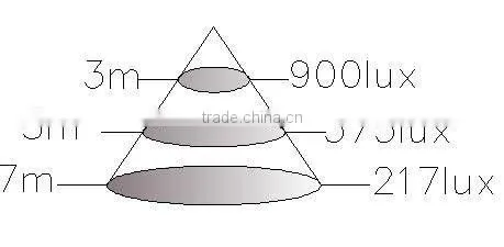 High power LED grow light with 600w