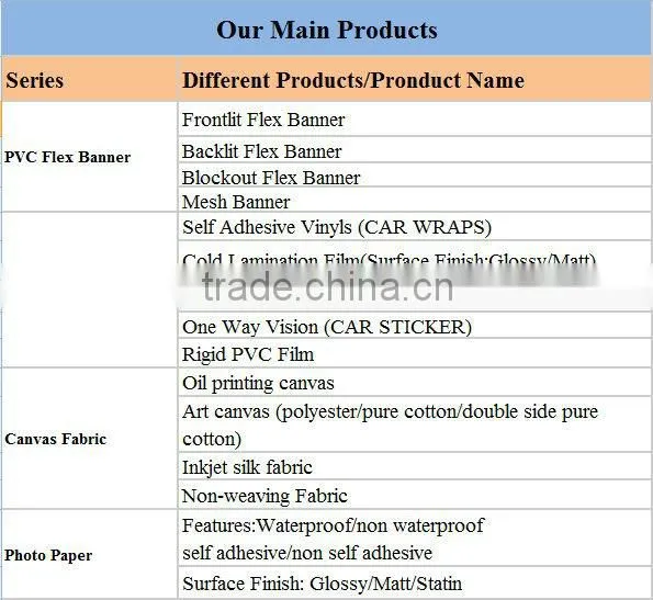 indoor cheap 12r inkjet photo paper