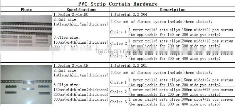 Wholesale Industry Flexible Anti-insect Orange PVC Strip