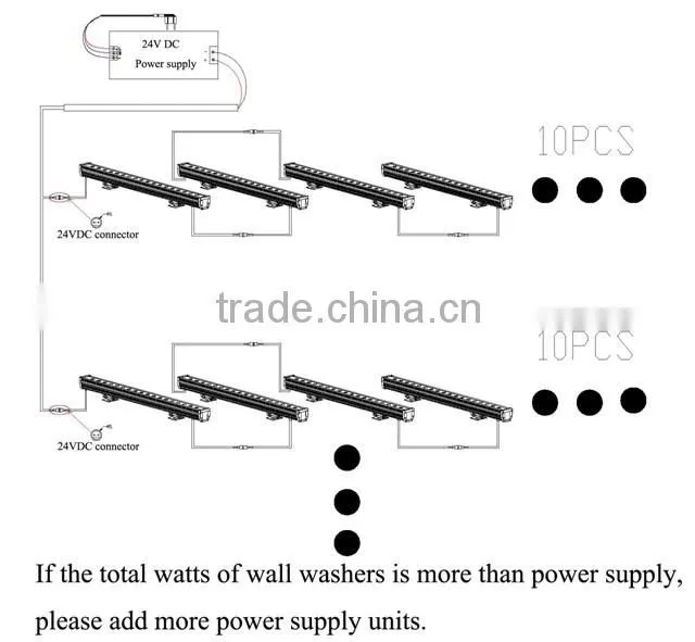 24V DC 100cm led bar light rgb 36w led wall washer