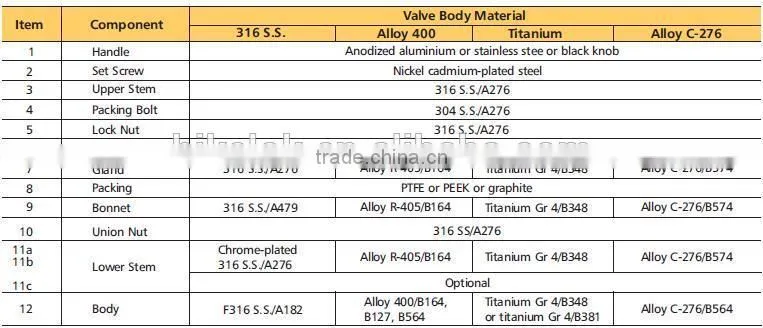 DN25 Twin Ferrules Needle Valve Union-bonnet Needle Valve SS316 Needle Valve