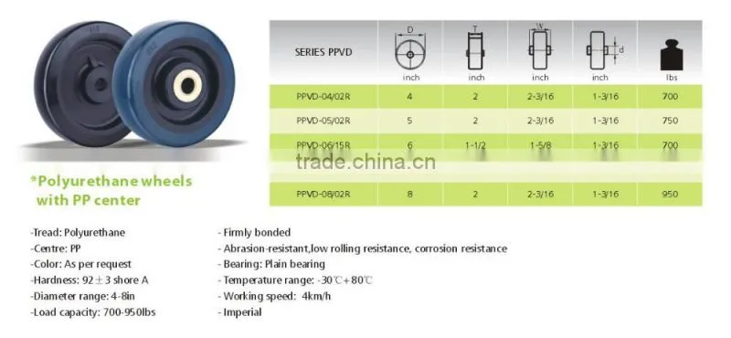 roller skates wheel , inline roller skate wheel
