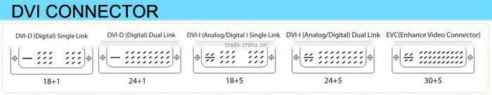 Stable Quality dvi to hdmi converter HDMI to DVI Cable With Different Length,1080P