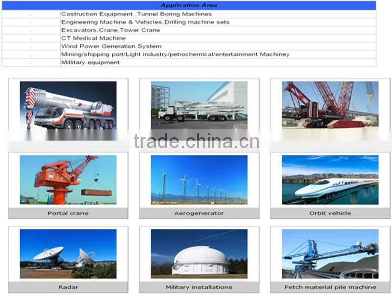 slewing ring bearing for excavator,crane
