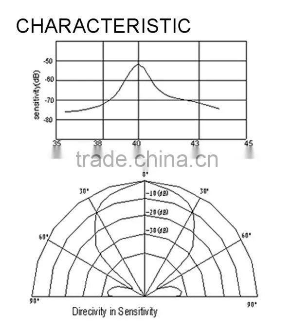 ultrasonic sensor assembly