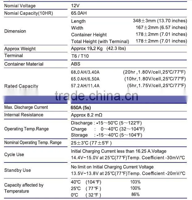 Solar Gel battery 24v gel battery