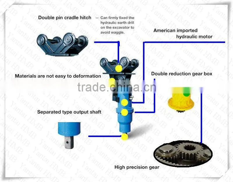 earth augers for backhoe digging earth auger