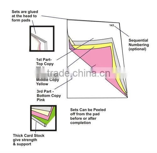 continuous form Computer printing paper