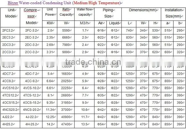 Freezer Condensing Unit,Chiller condensing unit,cooler condensing unit 6H-35.2
