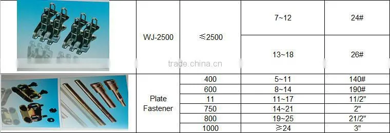 professionally manufacture fastener connect the conveyor belt