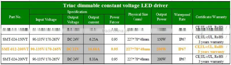 TRIAC/ELV dimmable power supply to led strip 12v