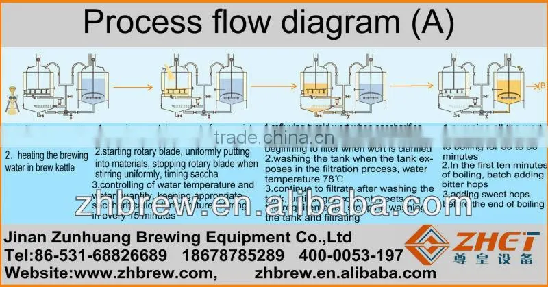 500l half red copper half SUS304 commercial brewing equipment/beer brewery CE OEM factory