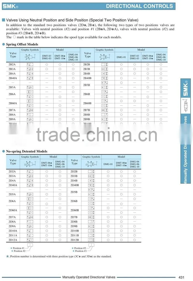 DMG-04-3C4-21 Yuken Type Hydraulic Manually Operated Directional Valves