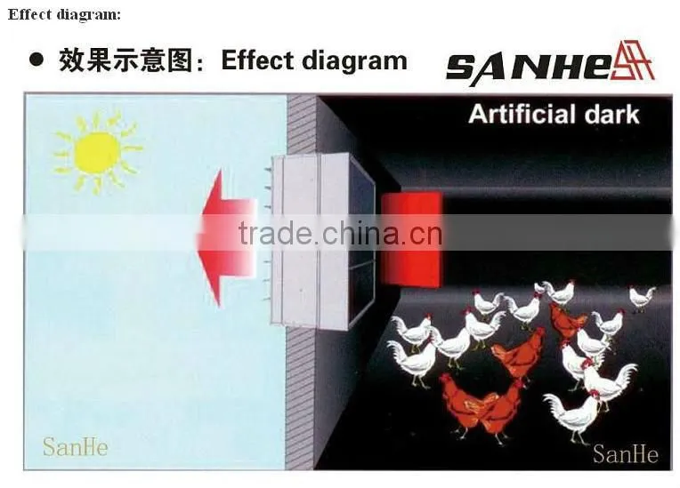 Poultry Equipment: Poultryhouse light traps