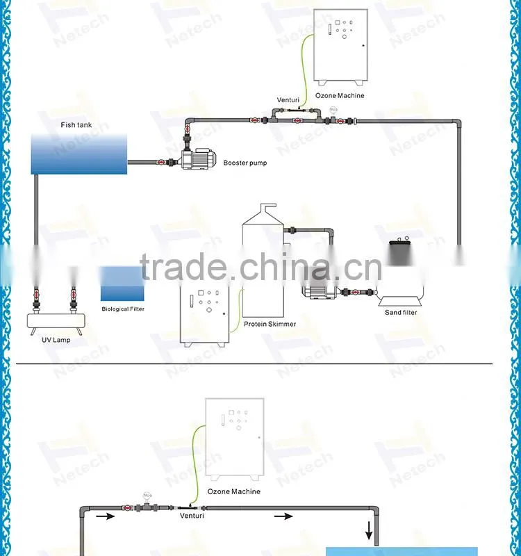 Cost saving PVDF venturi injector / venturi mixer / venturi gas mixer for water treatment