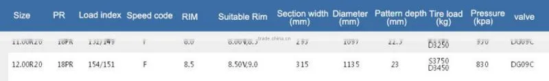tyres made in china with best rubber price list 11.00R20 12.00R20