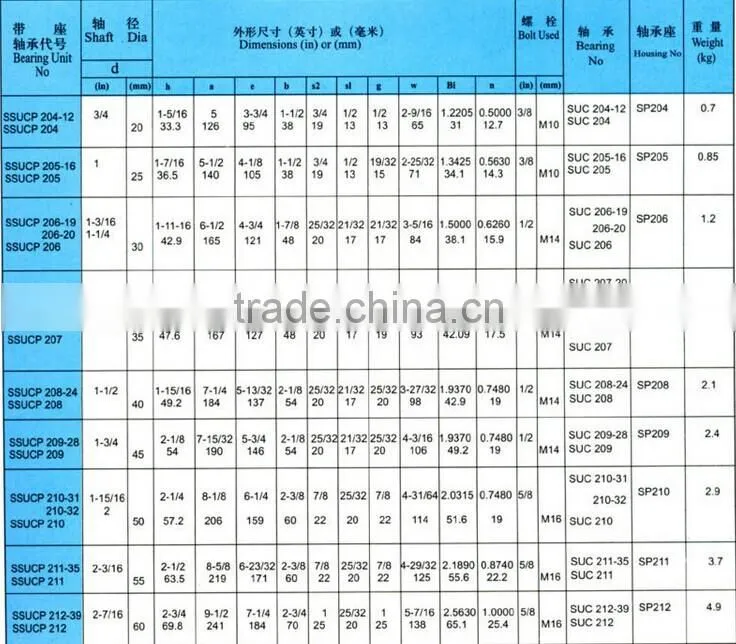 Japan Brand waterproof pillow block bearing f207 p207