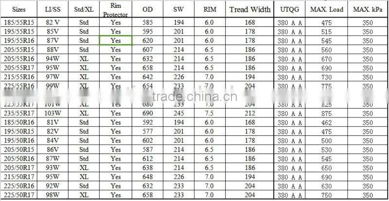 passenger car tires brand comforser , SUV tire ,radial tire ,winter car tire