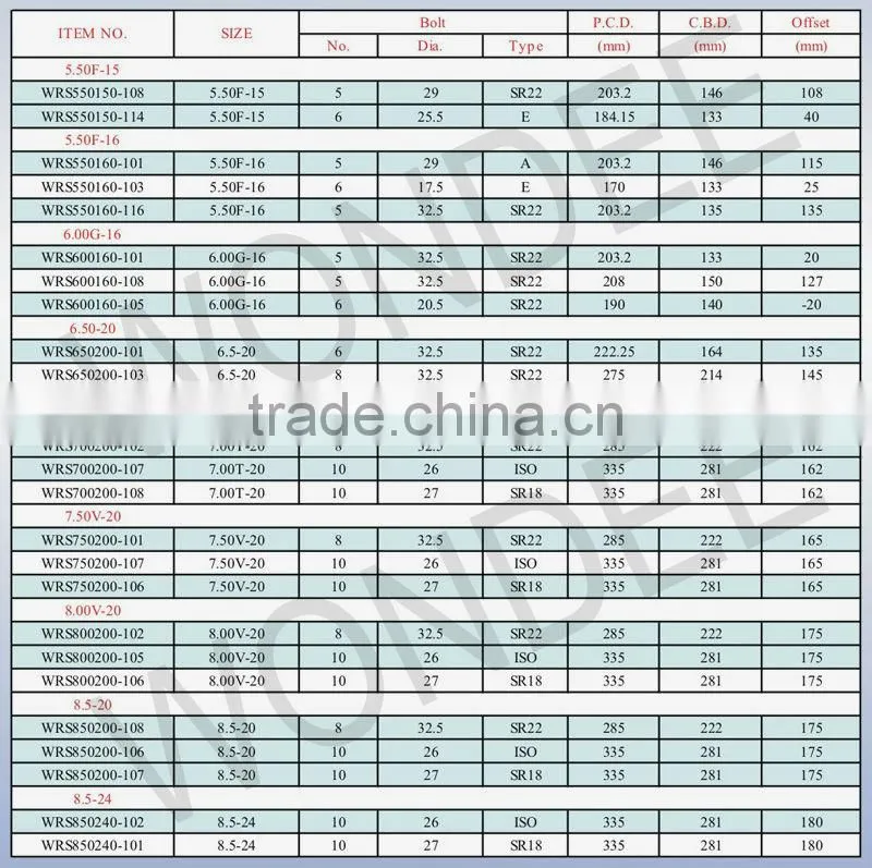 8.25*22.5 Trailer Factory ISO Steel Wheel