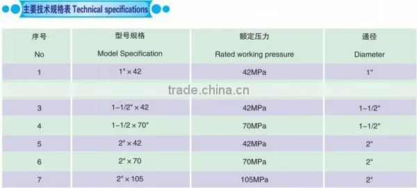 API Rigs manifold 105MPa to 35 Mpa for oilfield