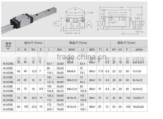 High Precision Quality ball bearing rails